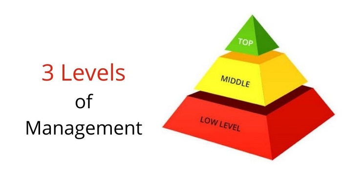 سه لایه در مدیریت